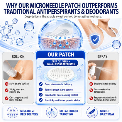 Hiskin® 2-in-1 Advanced Sweat Control & Deodorant Microneedle Patches — For All Genders · Aluminum-Free · Natural Odor Control