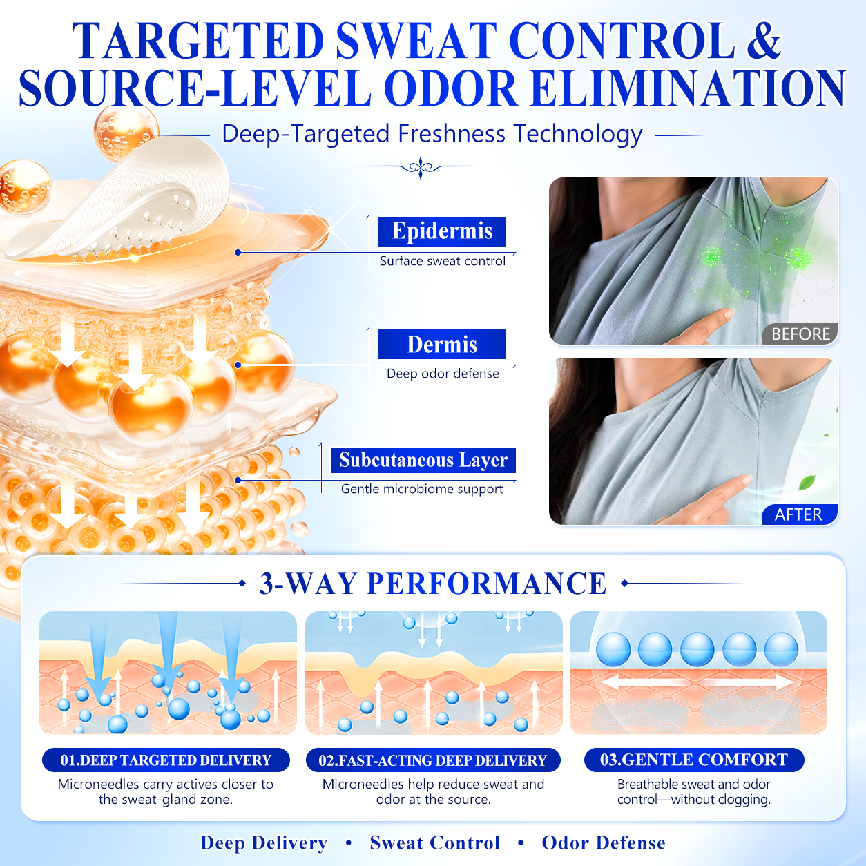 Hiskin® 2-in-1 Advanced Sweat Control & Deodorant Microneedle Patches — For All Genders · Aluminum-Free · Natural Odor Control