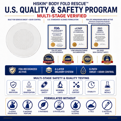 HISKIN® Body Fold Rescue — Whole-Body Micro-Point Patch