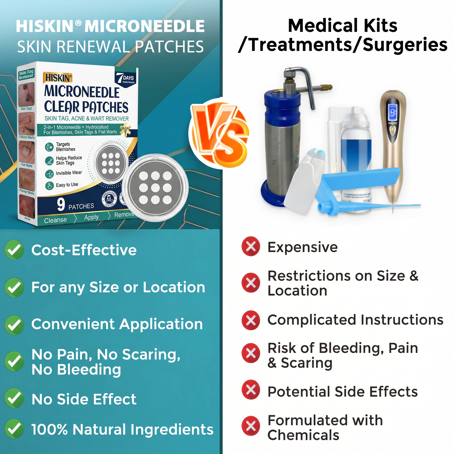 ✨Hiskin ® 2-in-1 Microneedle & Hydrocolloid Patch🍀 | Removes raised moles, acne, flat warts, and skin tags | Helps improve wrinkles, scars, and blemishes | Invisible patches for face and body