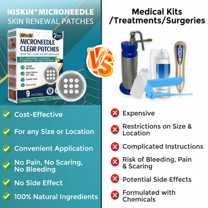 ✨Hiskin ® 2-in-1 Microneedle & Hydrocolloid Patch🍀 | Removes raised moles, acne, flat warts, and skin tags | Helps improve wrinkles, scars, and blemishes | Invisible patches for face and body