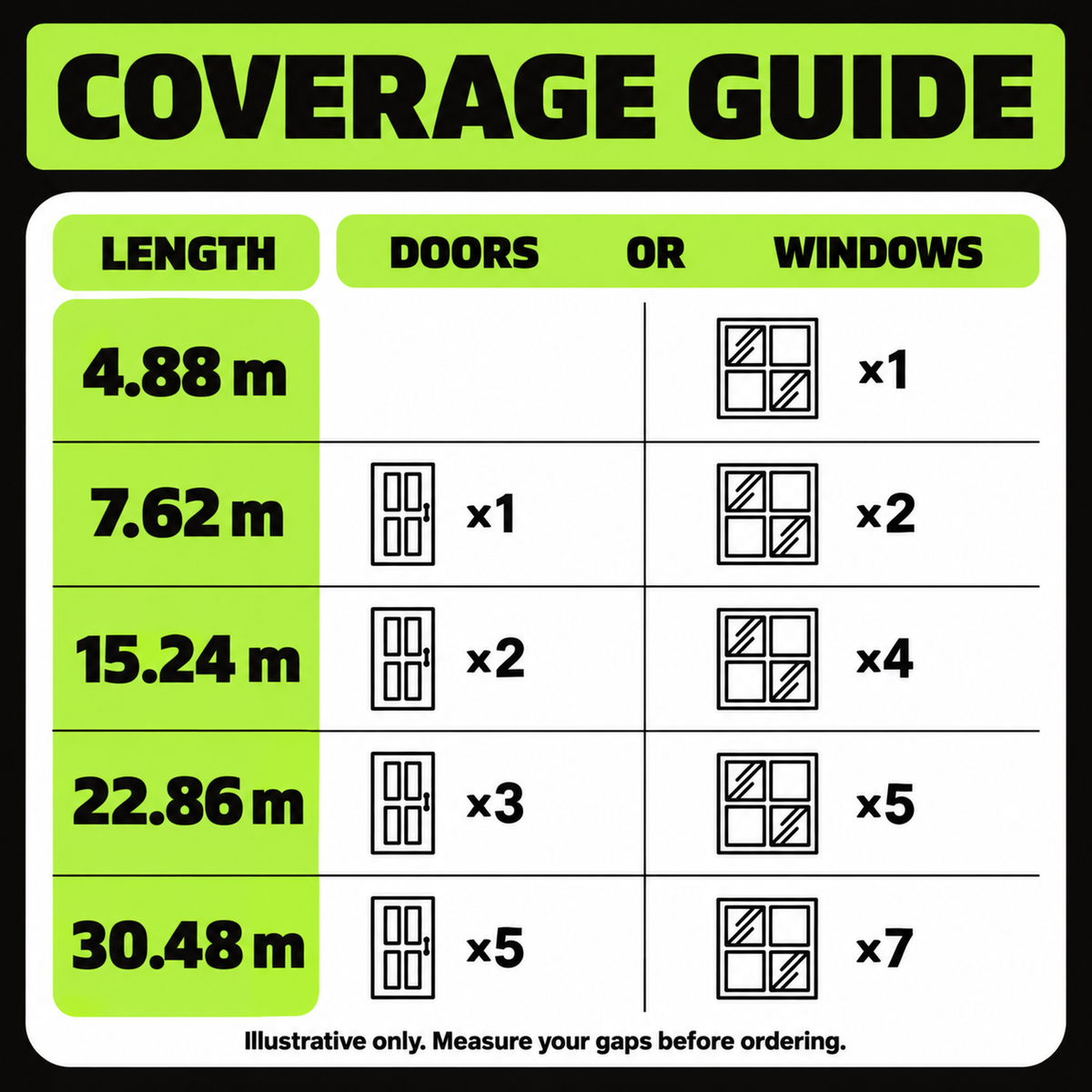 Metric length and coverage guide for DOTALE draught seal tape