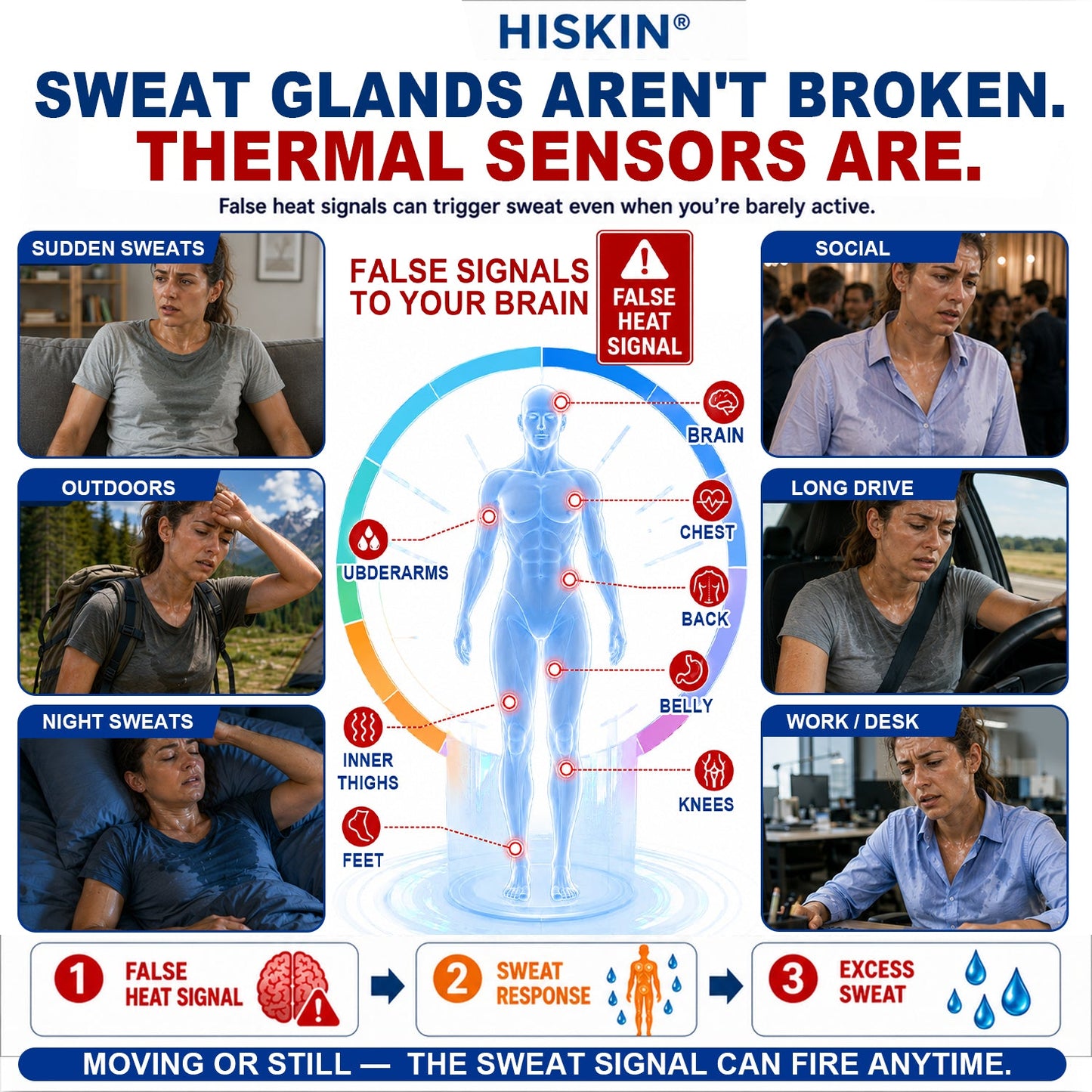 Hiskin® 2-in-1 Advanced Sweat Control & Deodorant Microneedle Patches — For All Genders · Aluminum-Free · Natural Odor Control