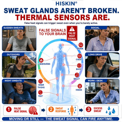 Hiskin® 2-in-1 Advanced Sweat Control & Deodorant Microneedle Patches — For All Genders · Aluminum-Free · Natural Odor Control