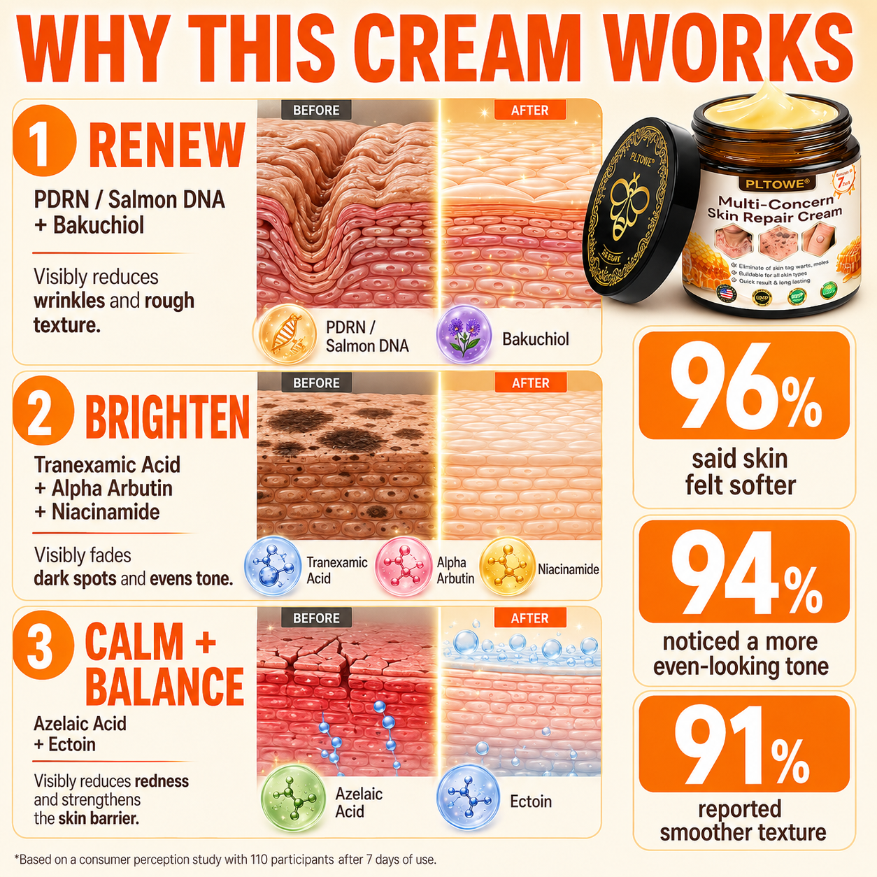 HISKIN® Multi-Concern Skin Repair Cream (One powerful cream to repair inflammation, dryness, aging, pigmentation, and visible skin damage.)