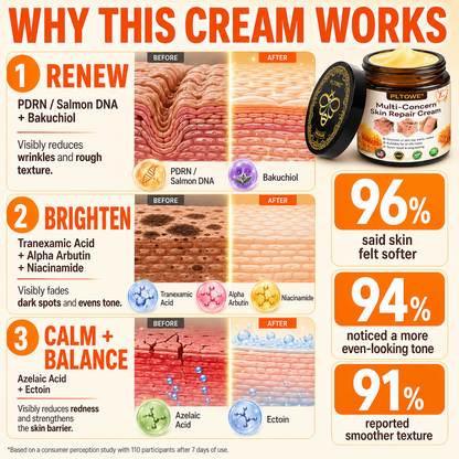 HISKIN® Multi-Concern Skin Repair Cream (One powerful cream to repair inflammation, dryness, aging, pigmentation, and visible skin damage.)