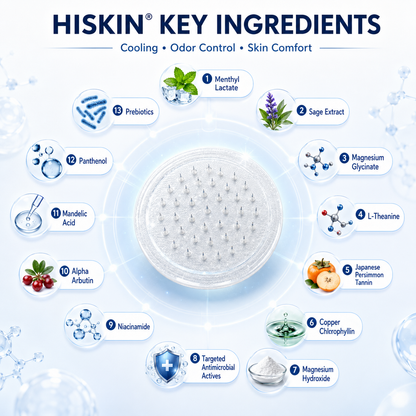 Hiskin® 2-in-1 Advanced Sweat Control & Deodorant Microneedle Patches — For All Genders · Aluminum-Free · Natural Odor Control