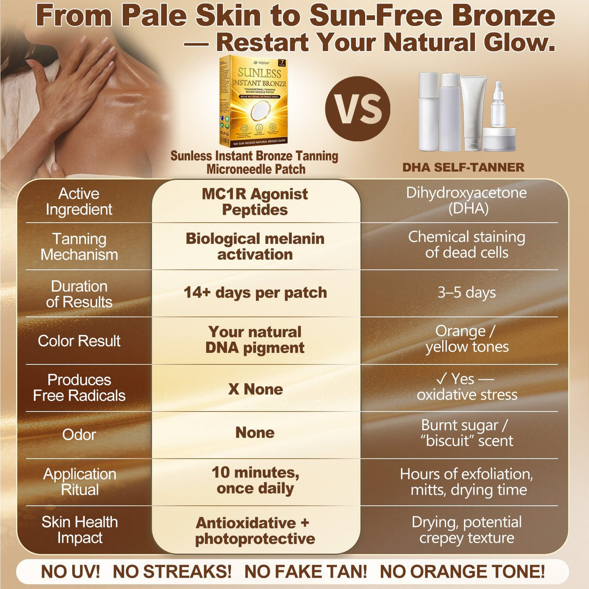 Hiskin® Sunless Bronze Patches