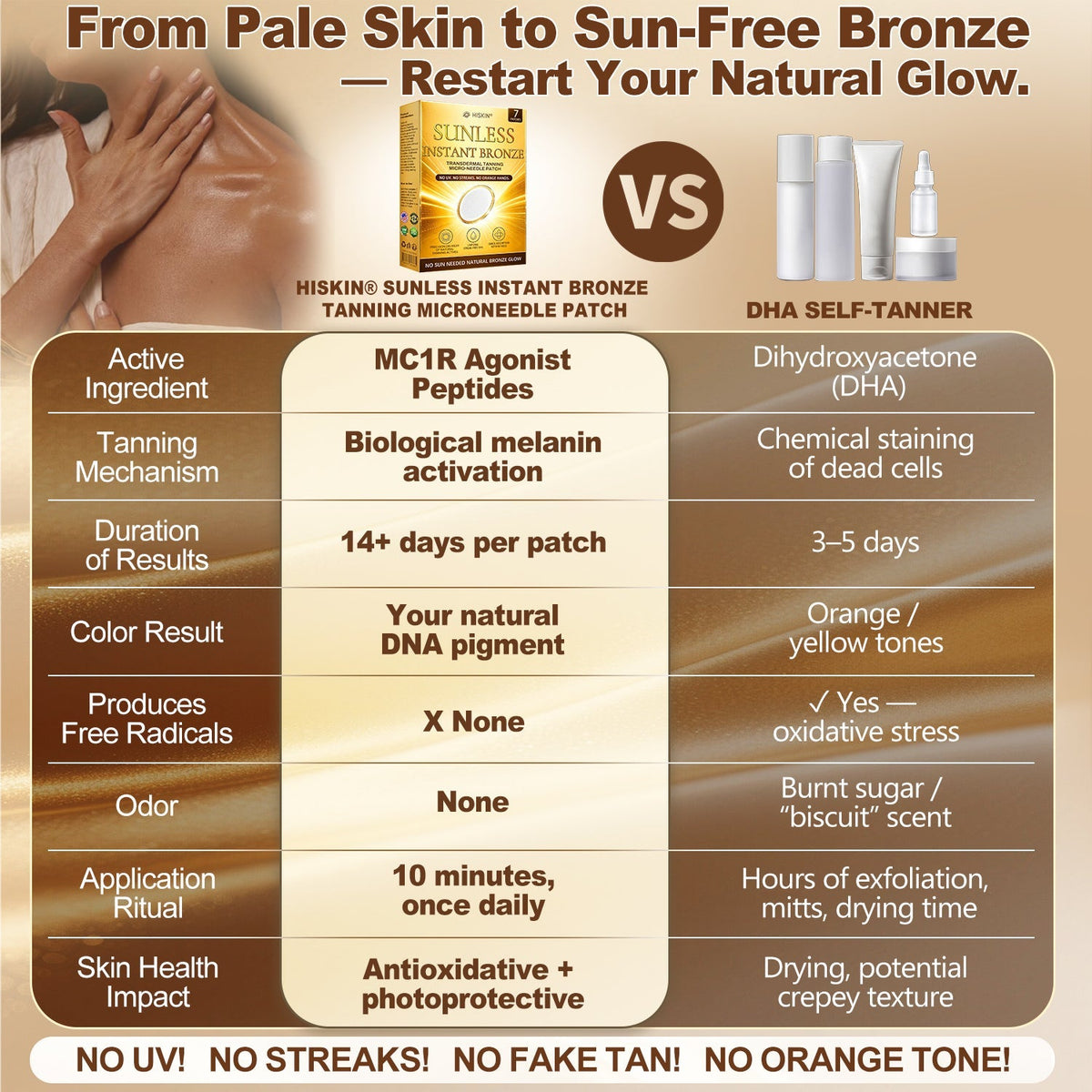 ☀️ Hiskin® Sunless Bronze Tanning Microneedle Patch | One Patch Daily · Gradual Bronze Glow Over 2–4 Weeks ✅ No UV, No Orange, No Streaks, No DHA, No Mess.