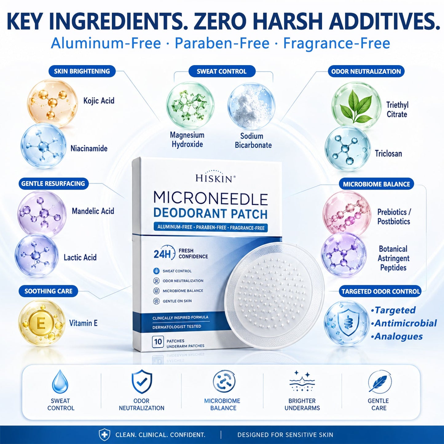 Hiskin® 2-in-1 Advanced Sweat Control & Deodorant Microneedle Patches — For All Genders · Aluminum-Free · Natural Odor Control