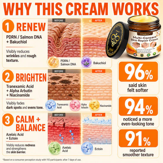 【EXCLUSIVE POST-CARE OFFER】 Target the Spot. Then Help Skin Look Smooth Again. HISKIN® Multi-Concern Skin Repair Cream