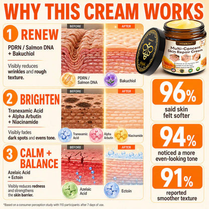 【EXCLUSIVE POST-CARE OFFER】 Target the Spot. Then Help Skin Look Smooth Again. HISKIN® Multi-Concern Skin Repair Cream